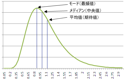 全国統計】巨乳はEカップから!?都道府県別カップの分布とカップ別推移！ | happy-travel[ハッピートラベル]