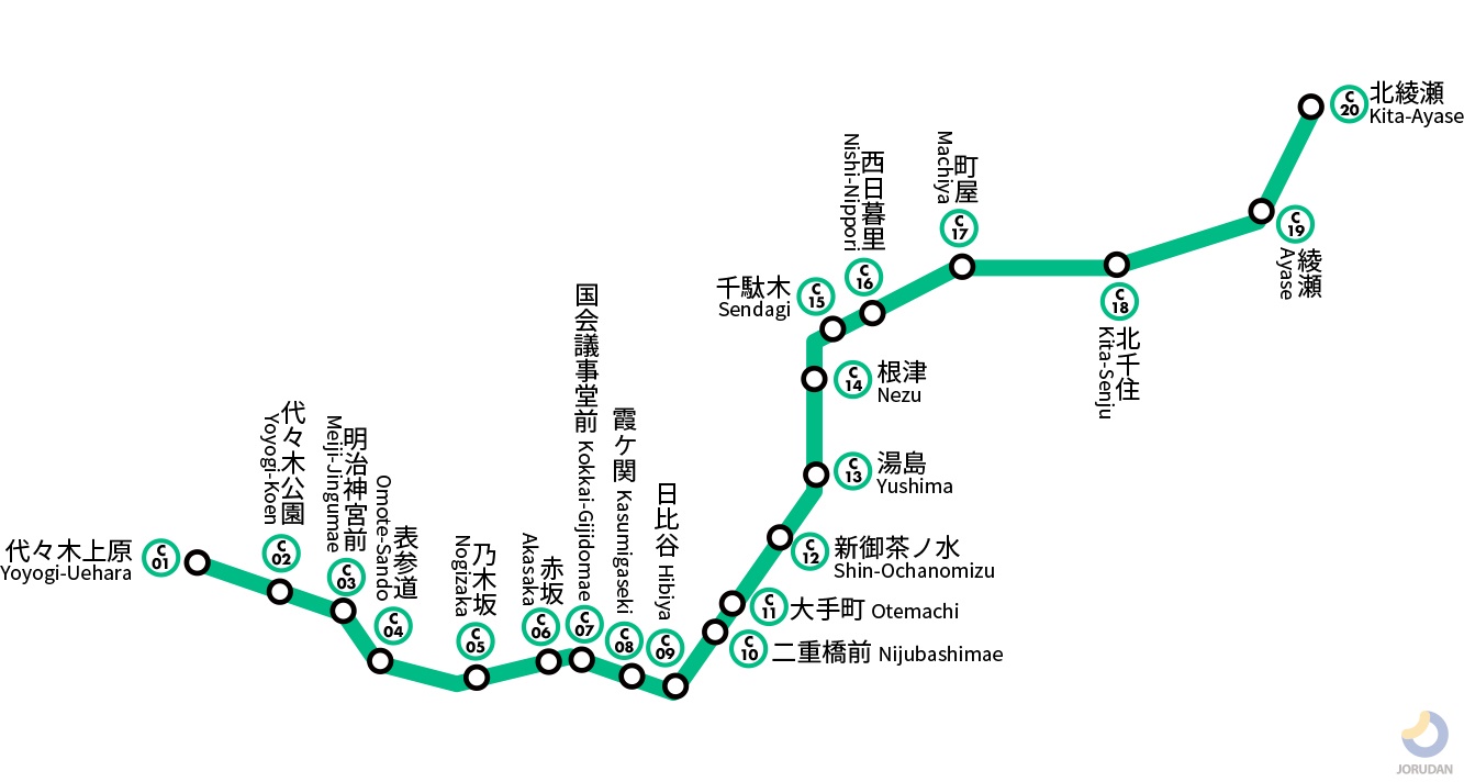 西日暮里 - 駅の運賃表