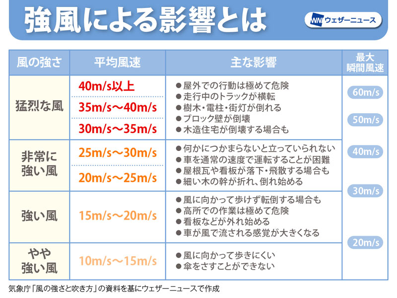 台風一過！…☆ - れな