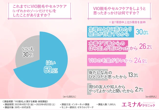 VIO脱毛】10/31までのお得なプラン | 【群馬県高崎市】シンシアガーデンクリニックメンズ高崎院