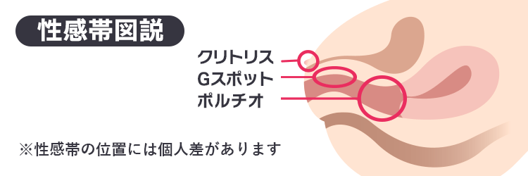 Gスポットが感じないのは不感症？4つの原因と開発して中イキする方法 | 【きもイク】気持ちよくイクカラダ