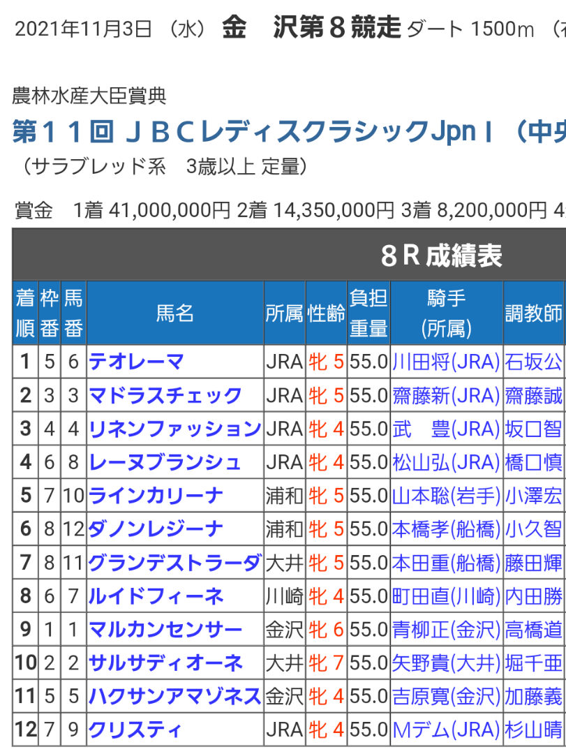 エリザベス女王杯】ルージュエヴァイユ、イン突き２着 松山騎手「勝ち馬の後ろでしっかり脚がたまった」｜競馬ニュース｜競馬予想のウマニティ