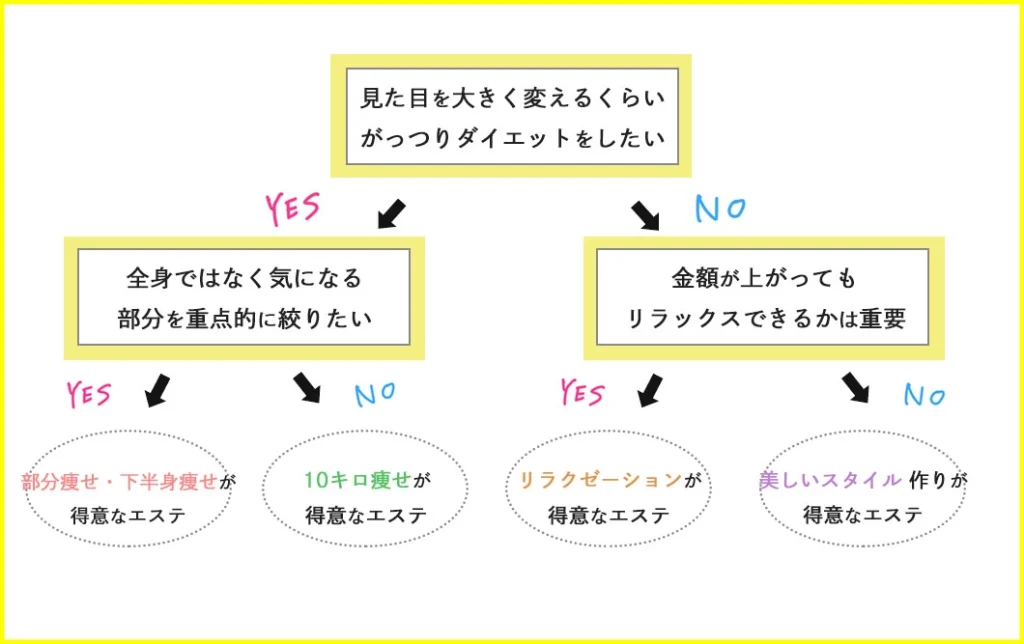 2024年】脚やせエステサロン人気おすすめ9選！体験コース比較も【太ももから下半身全体】｜セレクト - gooランキング