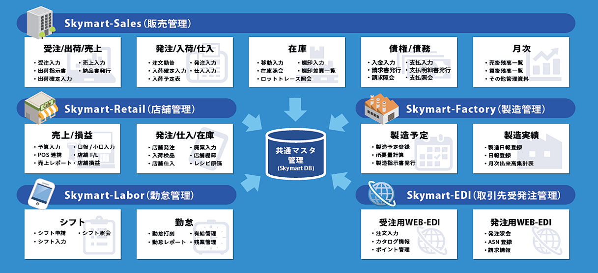 ジャストプランニング まかせてネット DX「店舗運営支援」サービスを提供開始！