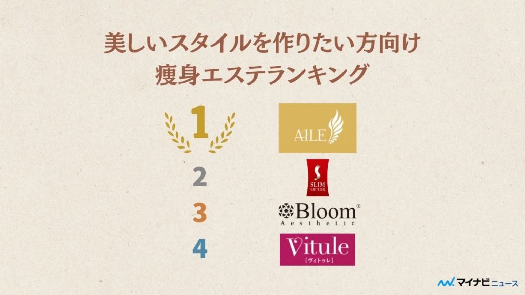 痩身エステ人気ランキング2024！体験１回でもしっかり痩せると人気なエステを徹底比較 | SlimMagazine