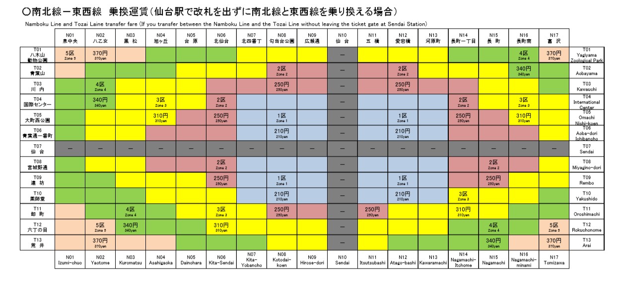 仙台旅行 ～ レトロな北仙台駅 ～ -