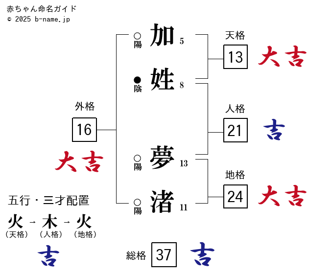 渚 ゆな11/16〜11/17期間限定出勤：デラフェリーチェ - 名古屋/ ニューハーフヘルス｜ぬきなび