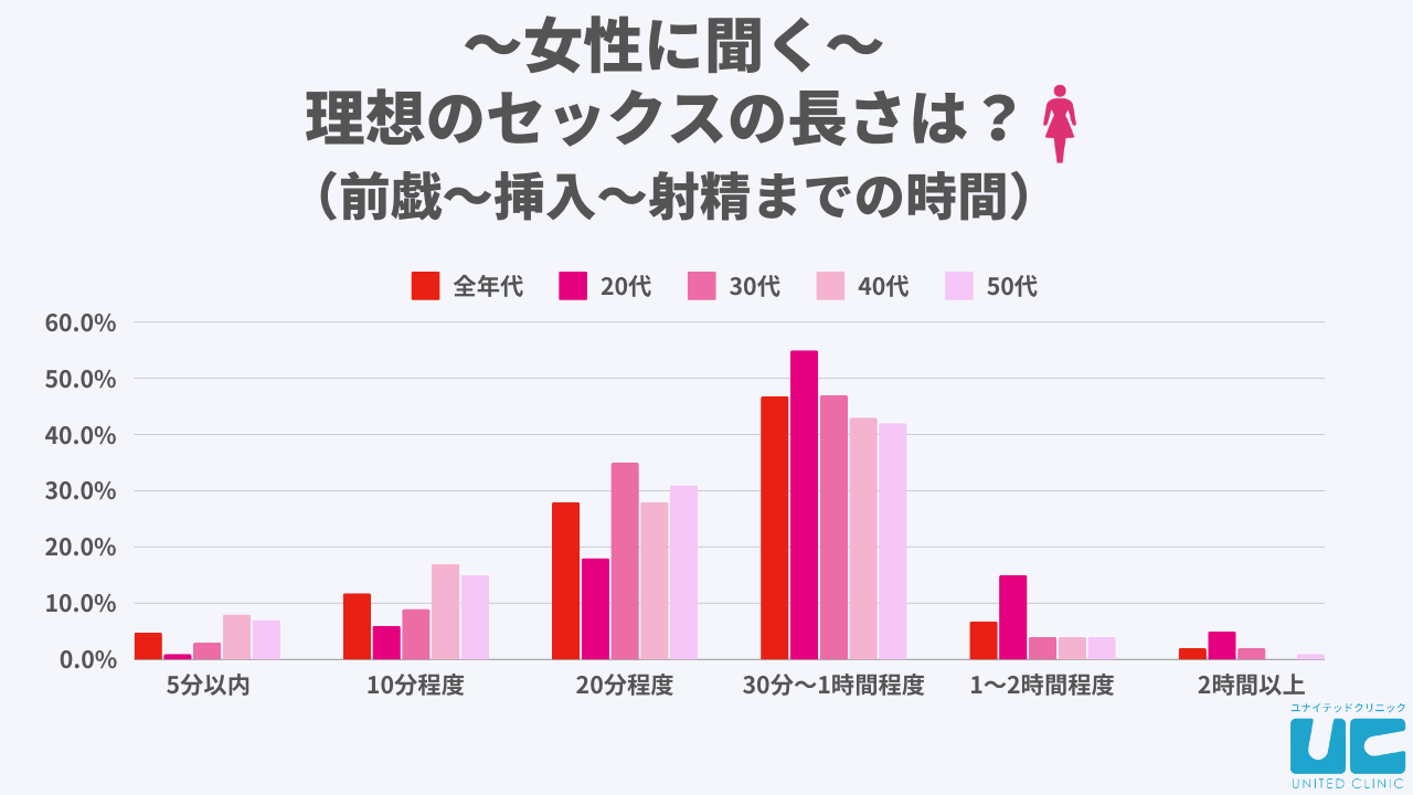 女性が”セックスの相性が良い”と思う男性の特徴！モテるエロい男になるには？ | Smartlog