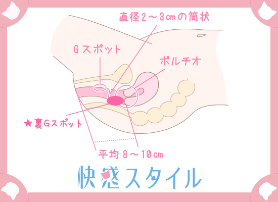 恋愛相談】イク感覚がわかりません。どうすればイケるようになりますか？ - ぴくあぶ