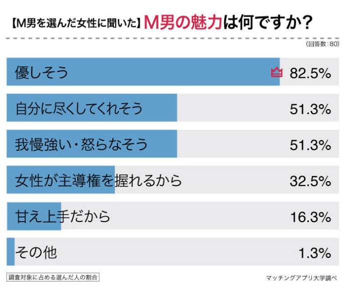 M女のトリセツ - セックスマニュアル本通販｜大人のおもちゃ通販大魔王