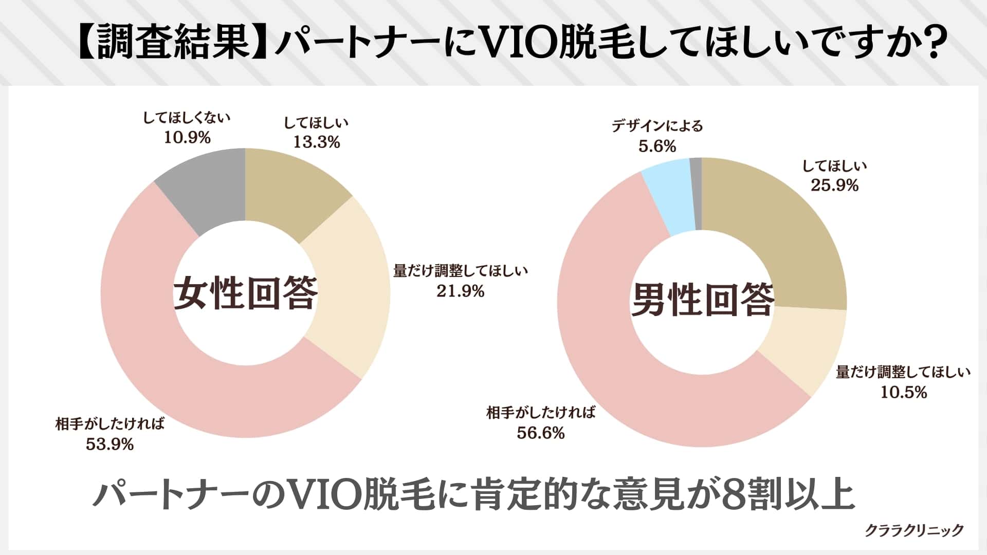 大阪おすすめメンズ医療脱毛10選！VIO・都度払いが安い店舗や割引キャンペーンを徹底調査｜表参道・南青山の高級脱毛メンズクララクリニック