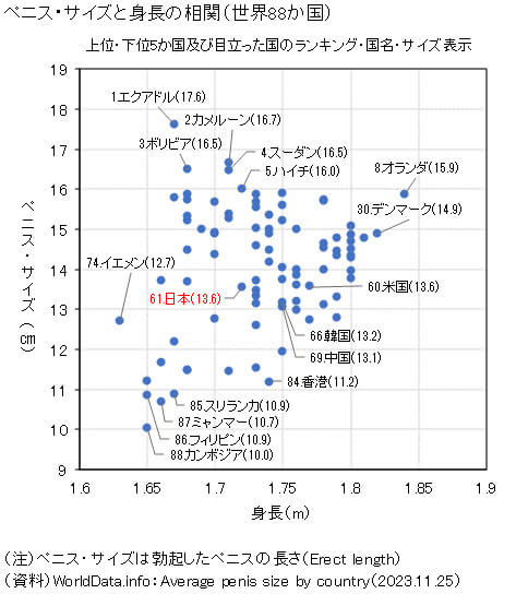 日本人ペニスの平均サイズと世界評価・女性が性交SEXに満足するちんこの大きさは？