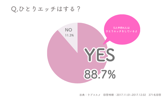 セックスでイク方法！女性がイク感覚とは - 夜の保健室