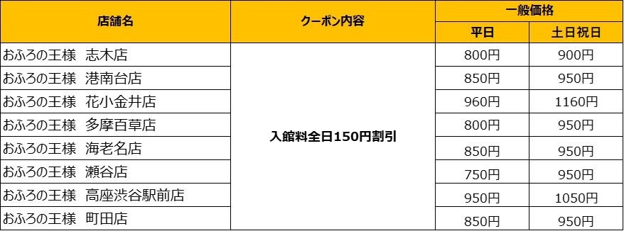 おふろの王様 大井町店 | 子供とお出かけ情報「いこーよ」