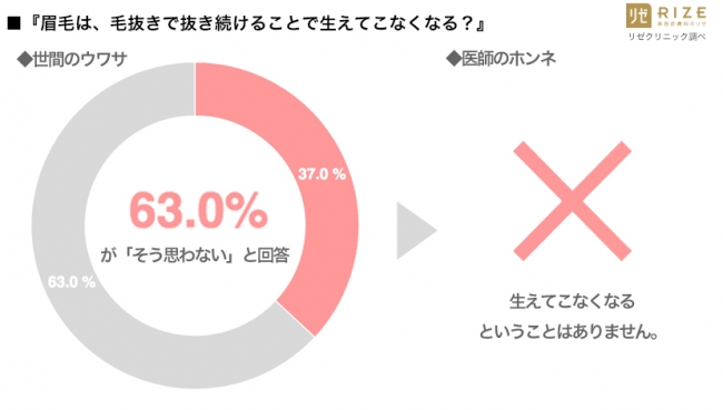 ムダ毛を生えなくなる方法はあるの？薄くするための8つの方法 - セルフ脱毛サロンONESELF(ワンセルフ)