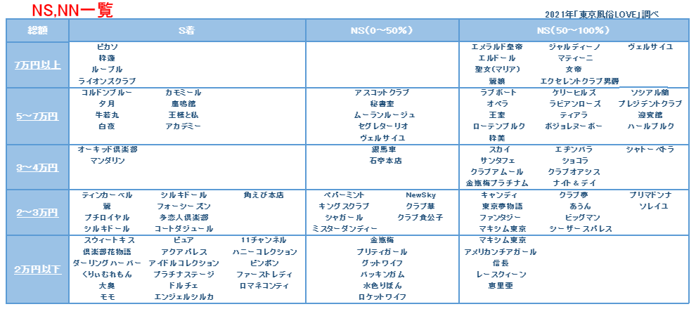 2024年最新】吉原のNN・NS確実ソープ12選！徹底調査ランキング - 風俗マスターズ