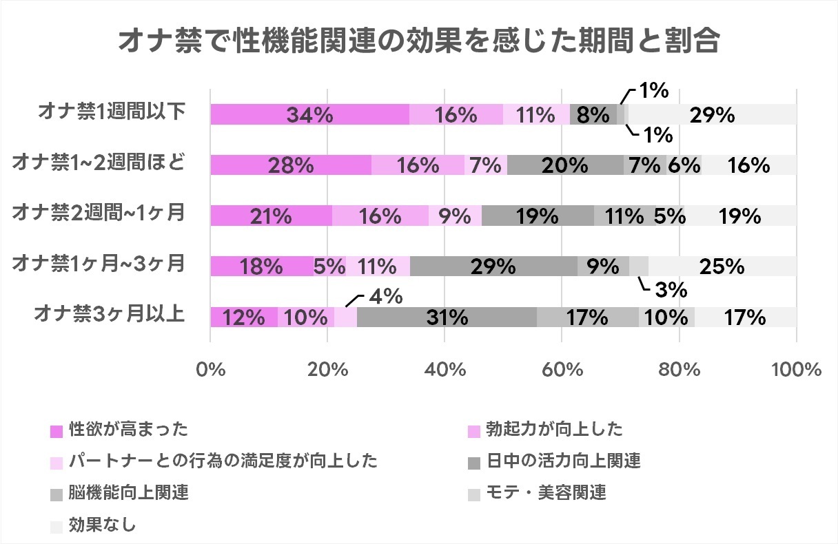 女性はオナニーしている？ イクためのやり方・グッズも紹介【医師監修】 ｜ iro iro