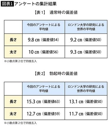 メスがペニス持つ昆虫」日本人らの研究にイグ・ノーベル賞 - ITmedia