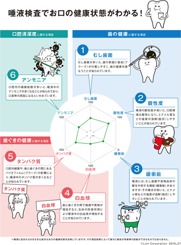 Amazon.co.jp: ローション -