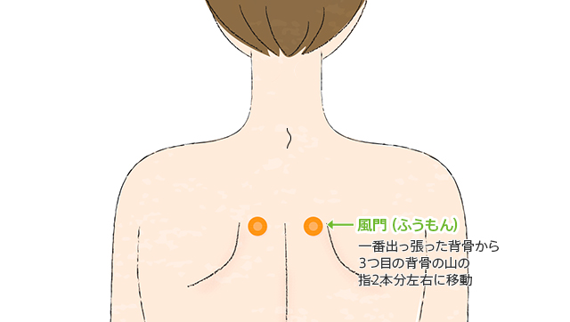 経穴（ツボ）のことなら | 落合中央接骨院