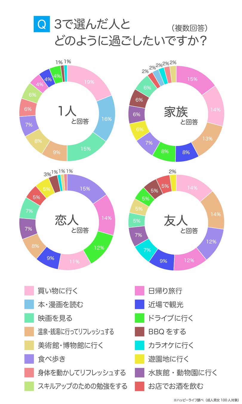 社会人におすすめ！有意義な休日の過ごし方22選 – ルートテック｜ビジネスライフとキャリアを応援する情報メディア