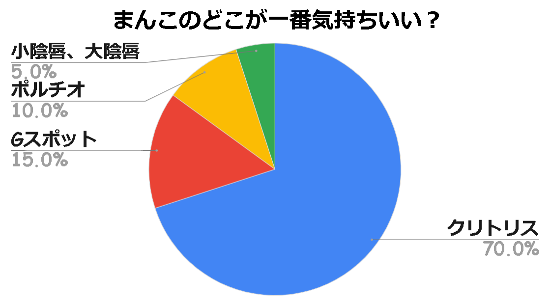 おまんこきもちいのエロ動画 15件 - 動画エロタレスト