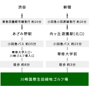 渋谷駅30分以内】家賃相場が安い駅ランキング2024年！ 1・2位は6万円以下 | スーモジャーナル -