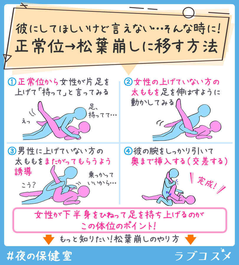 性交体位はどんな種類がある？体位を変えるメリットとは - 藤東クリニックお悩みコラム