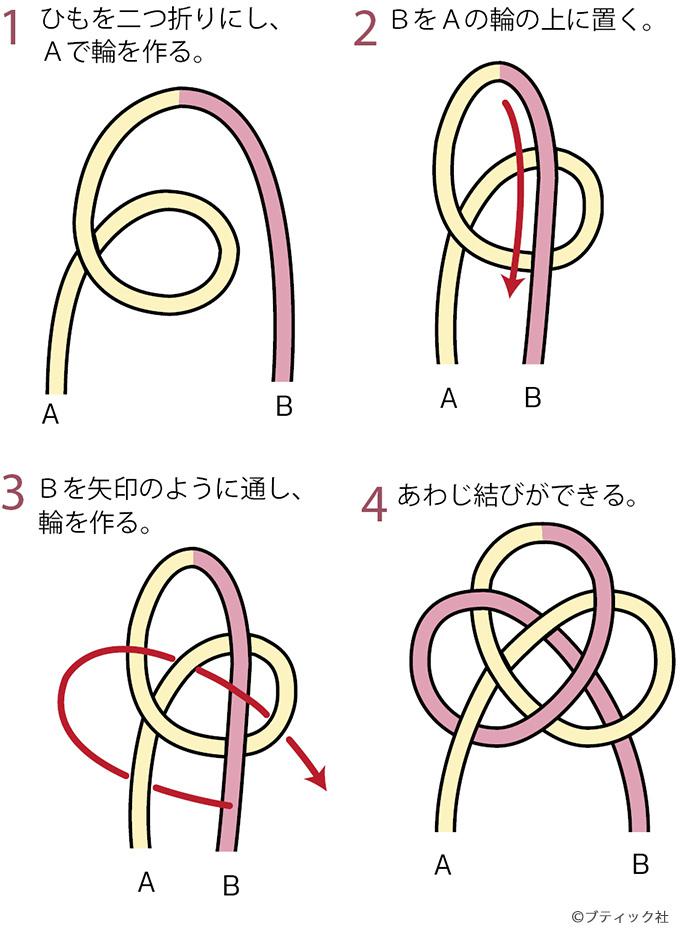 SM 拘束 ロープ 柔らかい