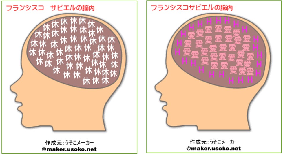 脳内メーカー診断