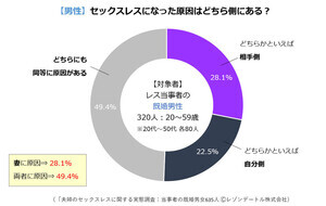 風俗に行くその前に 嫁バレ対策は万全に！ | 風俗トピックス