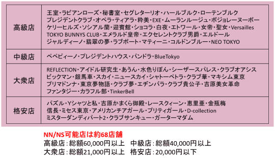 吉原でNS.NN(生中出し)ができるソープランド73店舗一覧。NSの見分け方