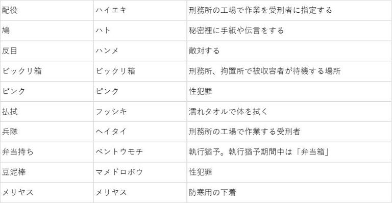 いくつわかる？ クルマ業界で使われているツウな隠語たち -