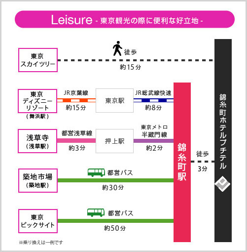 錦糸町駅徒歩3分 ラブホテル・カップルホテル「錦糸町プチテル」