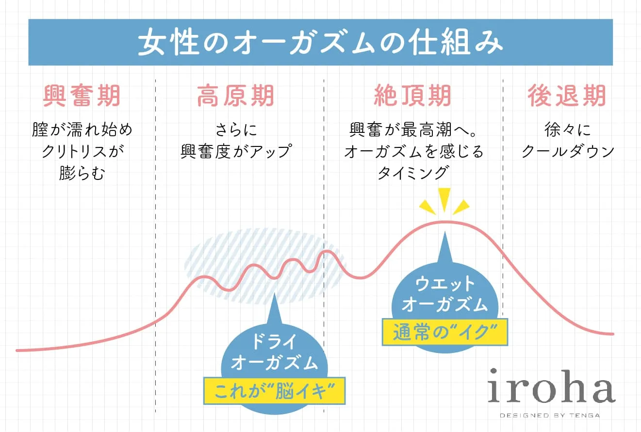 オナニーがマンネリ化してきたら試せ！本当に気持ちいいオナニーのマンネリ解消法！ | happy-travel[ハッピートラベル]