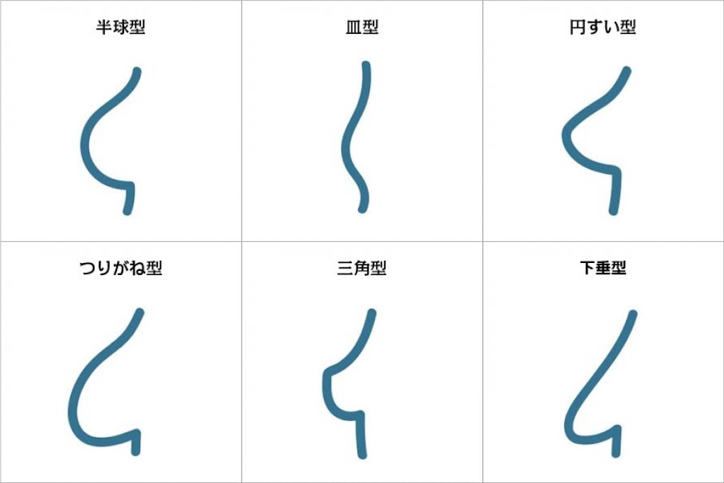 アナタは知ってる？バストの基礎知識とエイジング対策。アナタは知ってる？バストの基礎知識とエイジング対策。