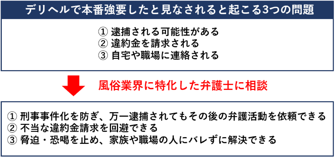 デリヘルの仕事】オプションOK/NGどうやって決める？ - ももジョブブログ