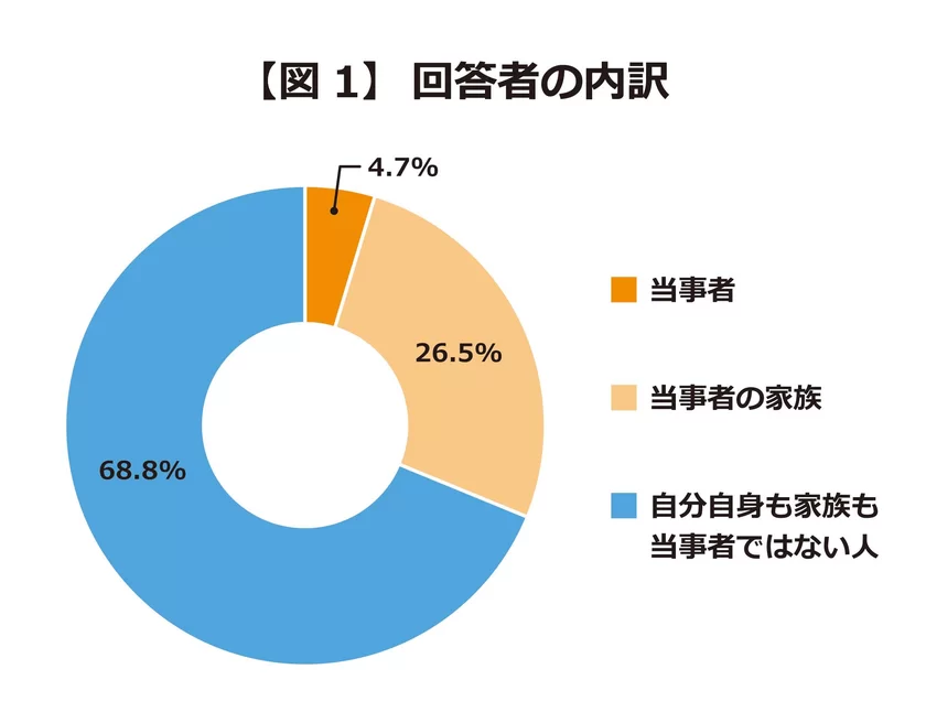 親権喪失とは？要件や手続きの流れを解説 | 離婚の相談はデイライト法律事務所