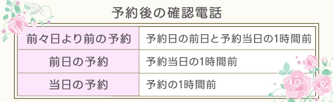 風俗は予約の何分前に行けばいい？予約から利用の流れも解説｜日本橋の風俗・ホテヘルなら未経験娘在籍店【スパーク日本橋】