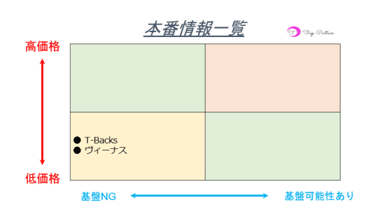 姫路のおすすめピンサロ4店へ潜入！天蓋本番や裏オプ事情を調査！【2024年版】 | midnight-angel[ミッドナイトエンジェル]