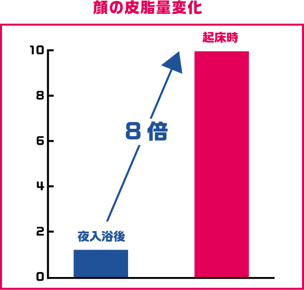 Amazon | 【Amazon.co.jp限定】ニベアメン オイルコントロールローション