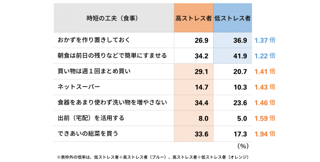 楽天市場】COFFLET コフレ スクエア ストッカー 330ml