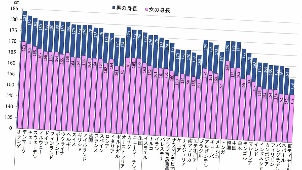 膣内射精＞「おちんこサランヘヨ///」美爆乳で韓国人留学生な彼女を生ハメ撮り！合意で撮影されたお宝動画＜神的スタイル＞ - 抜くならオナカップも