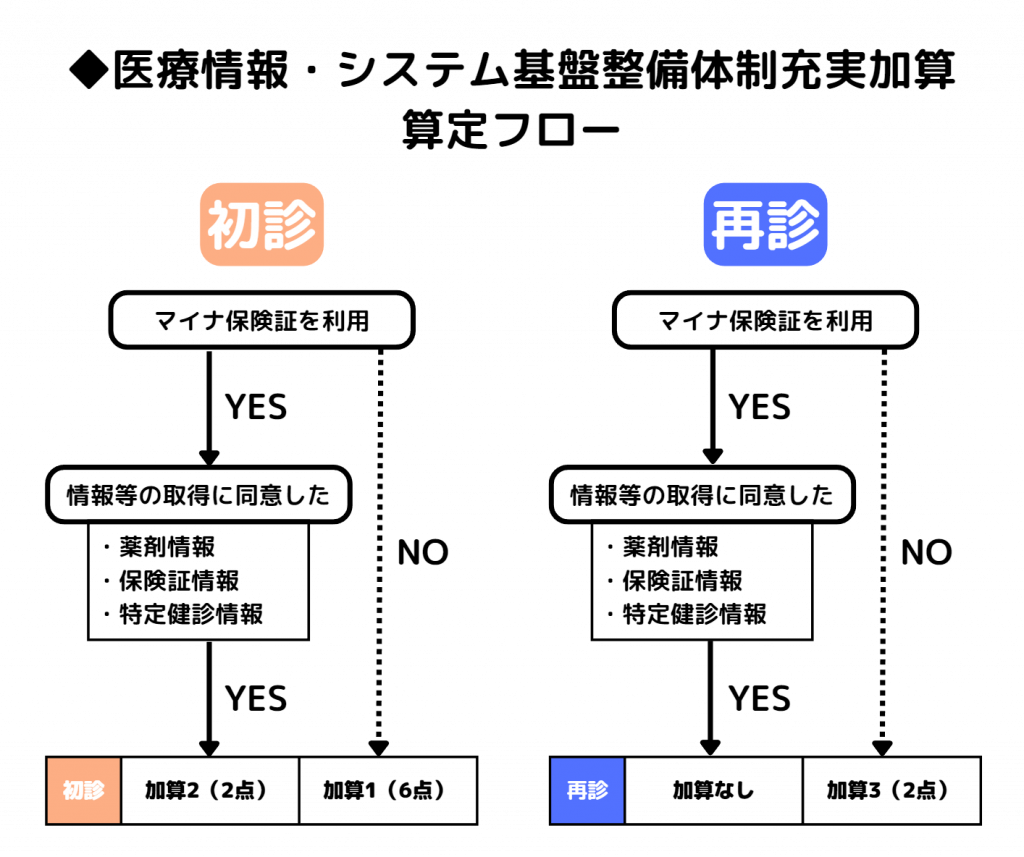 ConCom | 【コンコム／防災を考える〜第九回】北小岩一丁目東部地区におけるまちづくりについて