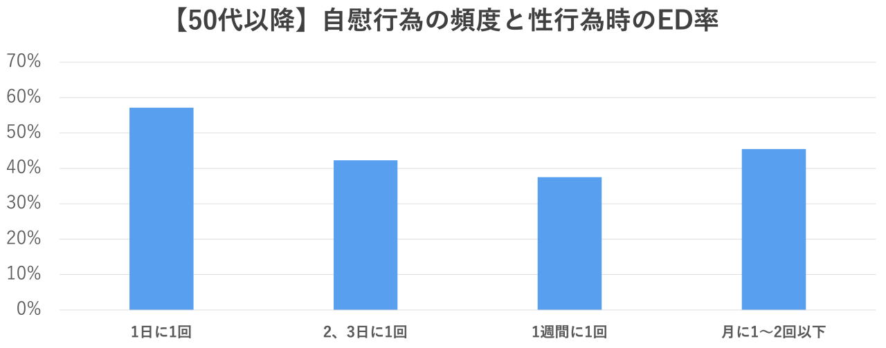 10代向け | オナニーの回数は気にしなくて良い | Mex