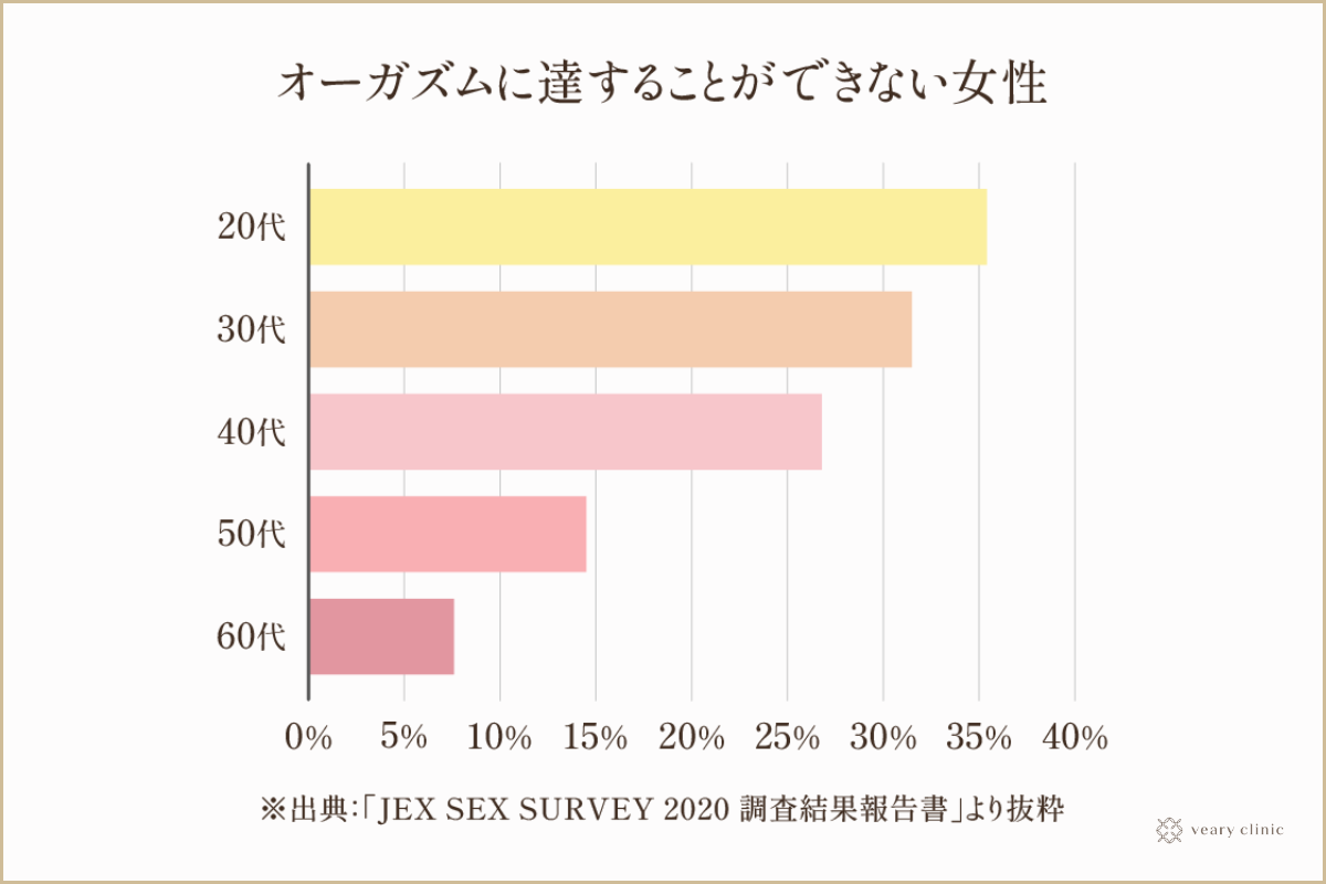 クリイキとは？クリトリスでオーガズムを感じる方法や中イキとの違いについて解説！【快感スタイル】