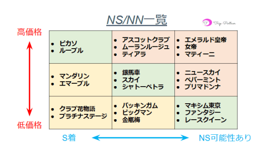 東京.吉原のNS/NNソープ『ヴェルサイユ』店舗詳細と裏情報を解説！【2024年12月】 | 珍宝の出会い系攻略と体験談ブログ