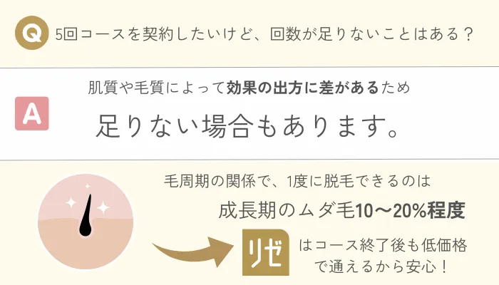 リゼクリニックのだれでも割とは？5回で全身つるつるになる？ | 脱毛Plus