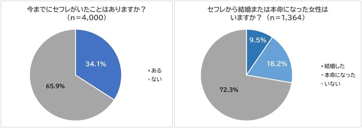 40代ナンパ未経験塾生が21歳モデルを即ゲット＆セフレ化達成！ | Waka恋愛アカデミー