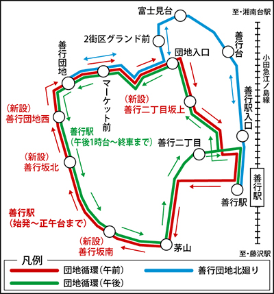 【赤い1000形も登場】善行駅列車発着&通過シーン集[小田急江ノ島線](2020.8.6)